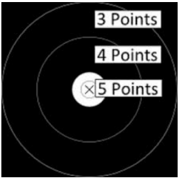 Field Archery 101 - The Field Round